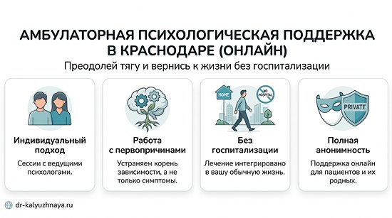 Инфографика об амбулаторной психологической поддержке онлайн в Первоуральске. 4 ключевых преимущества: индивидуальный подход, работа с первопричинами, без госпитализации, полная анонимность.